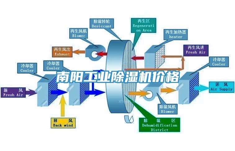 南陽工業(yè)除濕機價格